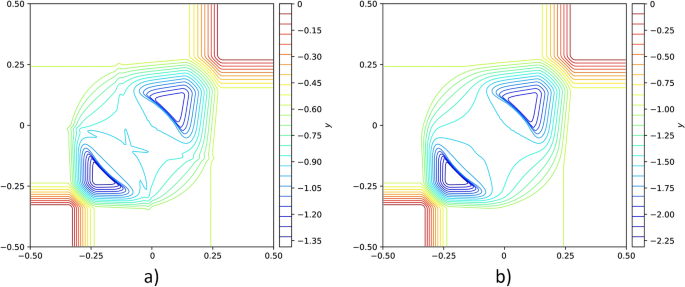 figure 20