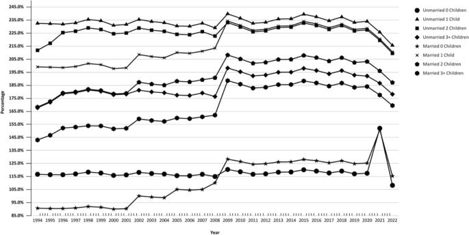 1007 Income Variations in Earned Income Tax Credit Allocation between the Program’s ...