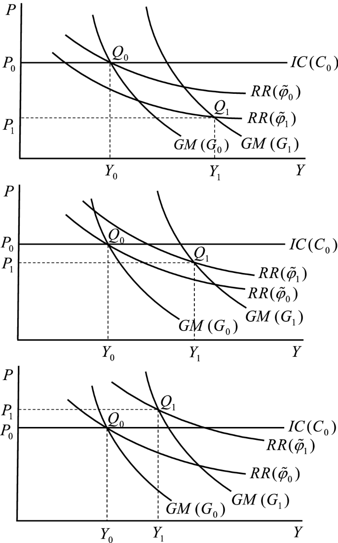Fiscal Stimulus In A Simple Macroeconomic Model Of Monopolistic Competition With Firm Heterogeneity | SpringerLink Fiscal Stimulus In A Simple Macroeconomic Model Of Monopolistic Competition With Firm Heterogeneity | SpringerLink