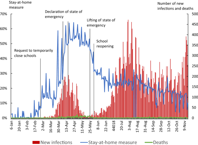 Tokyo reports 206 new COVID-19 cases, topping 200 for four straight days  for first time - The Japan Times