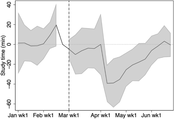 figure 32