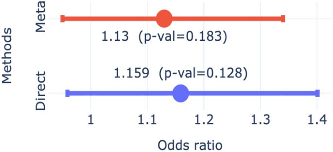 research project online advertising figure 13