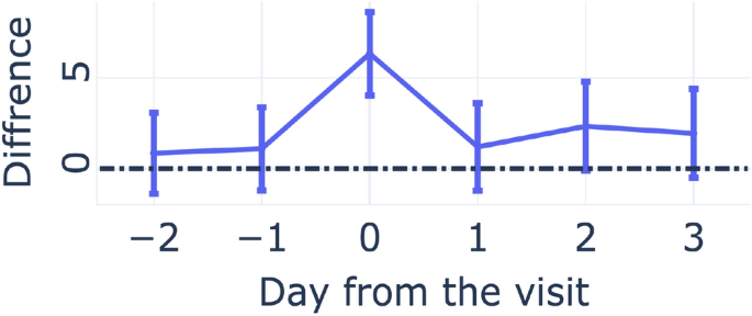 research project online advertising figure 5
