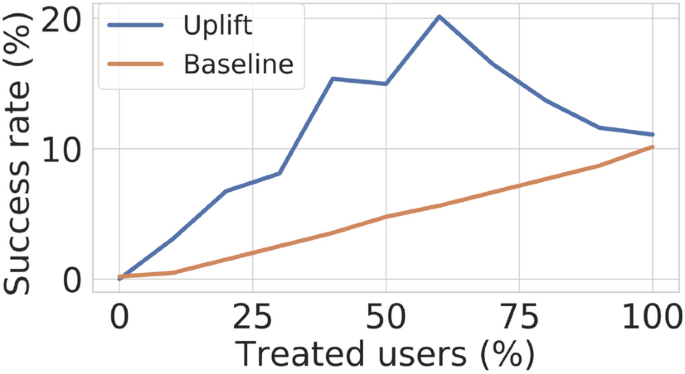 research project online advertising figure 8