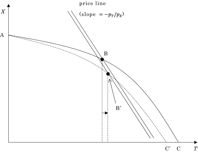 infrastructure and superstructure tourism figure 1