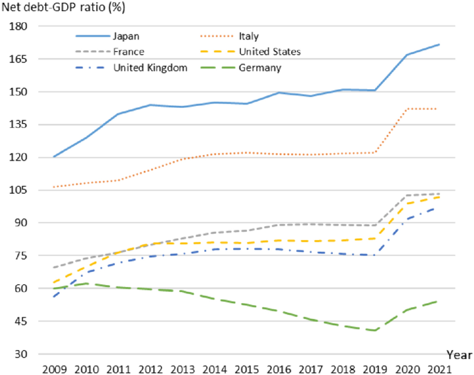 comparative infographic showing Japan's debt structure with yen symbols and economic indicators