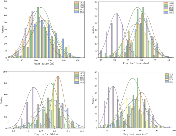 research paper on plant cell figure 1