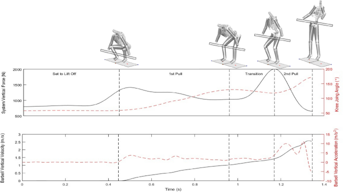 PDF) Peak versus mean propulsive power outputs: which variable is more  related to jump squat performance?