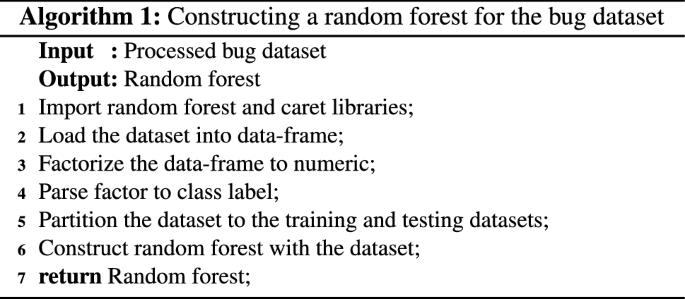 Online Defect Tracking System Project Source Code And Project Report 1000 Projects