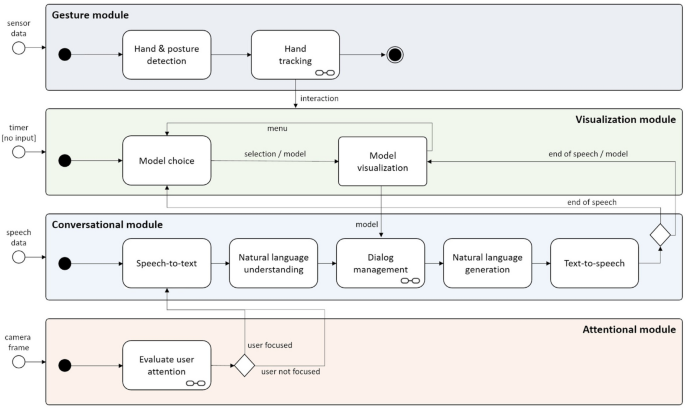 The Computerization Of Archaeology Survey On Artificial Intelligence Techniques Springerlink