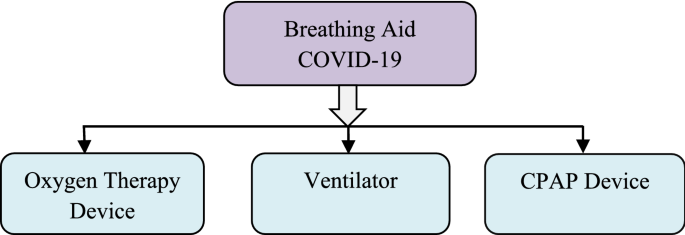 oxygen therapy devices