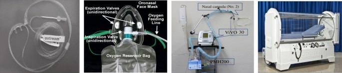 Oxygen inhaler for covid
