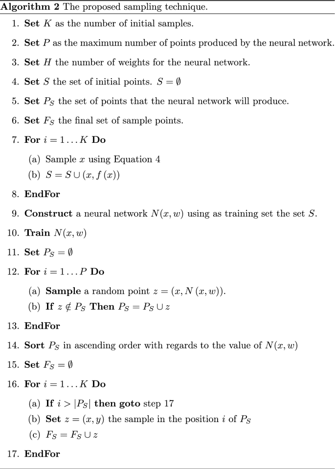 A Novel Sampling Technique for Multistart-Based Methods | SpringerLink