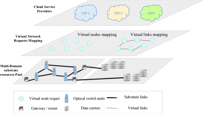 A Survey on the Current Challenges of Energy-Efficient Cloud