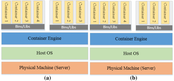 A Survey on the Current Challenges of Energy-Efficient Cloud Resources  Management