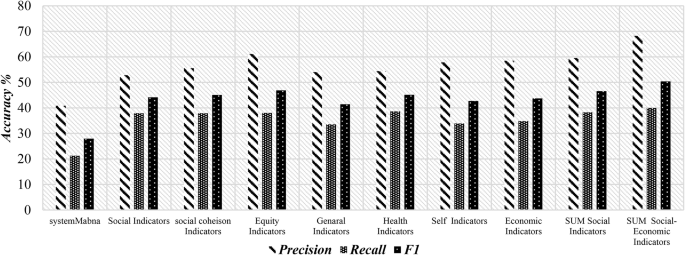 figure 25