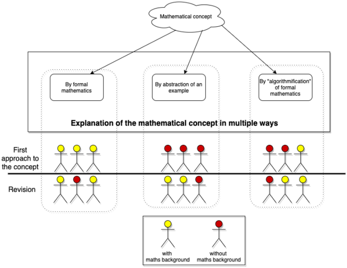 case study for computer science students figure 1