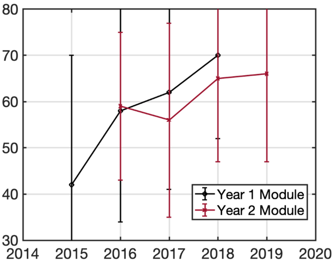 case study for computer science students figure 3