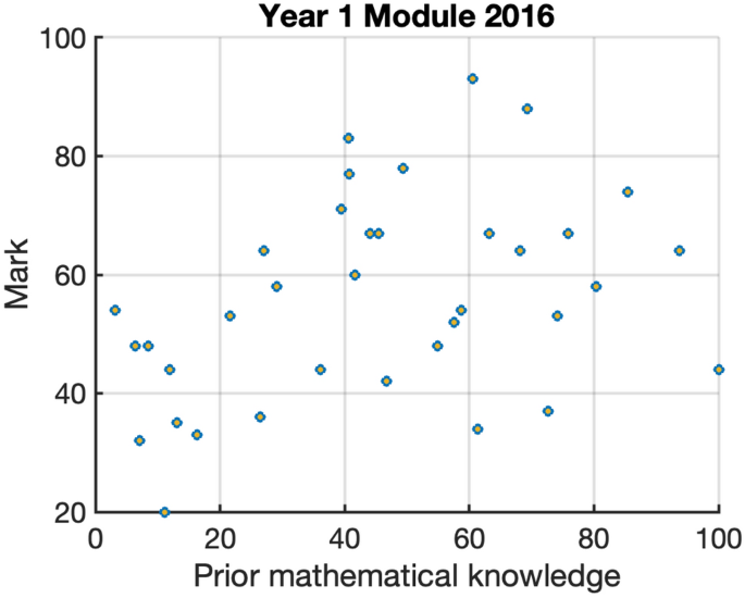 case study for computer science students figure 4