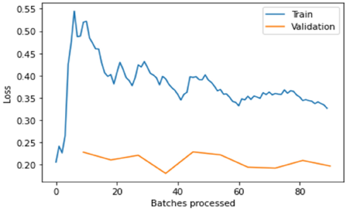 figure 18