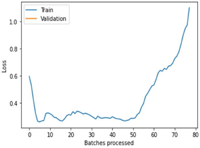 figure 22