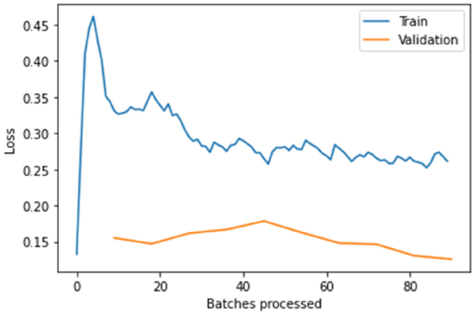 figure 23