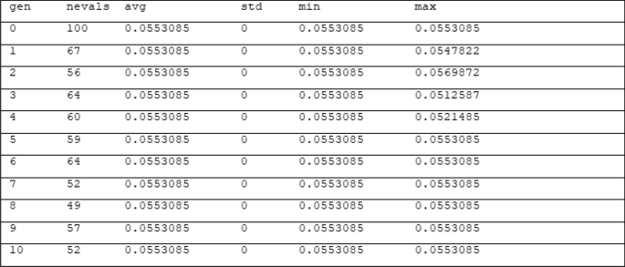 figure 17