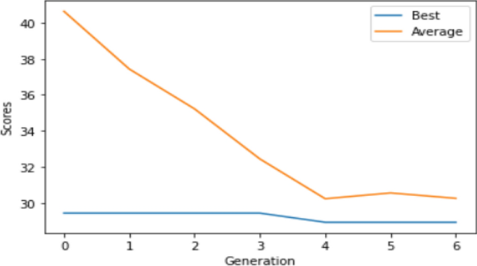 figure 18