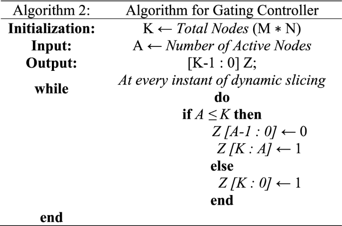 figure b