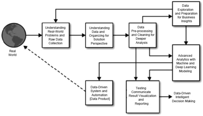 data science research paper figure 2