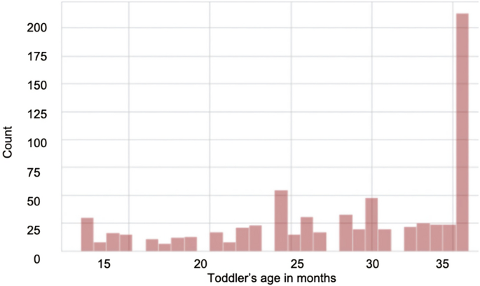 research papers on autism spectrum disorder figure 3