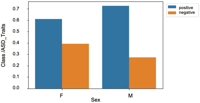 research papers on autism spectrum disorder figure 4