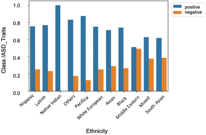 research papers on autism spectrum disorder figure 5