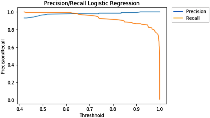 research papers on autism spectrum disorder figure 6