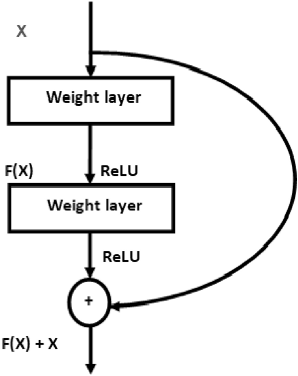 figure 18