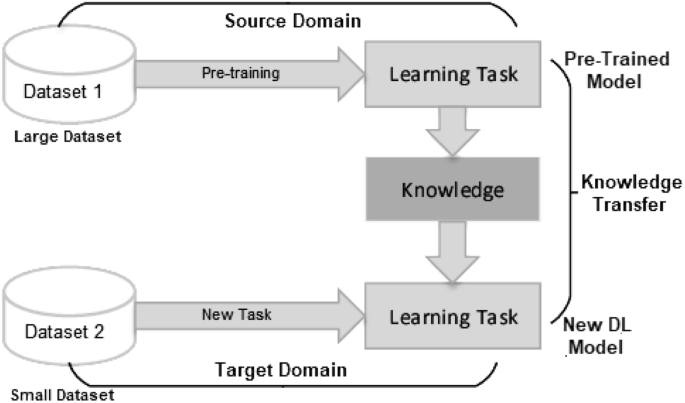 deep learning research papers for beginners figure 11