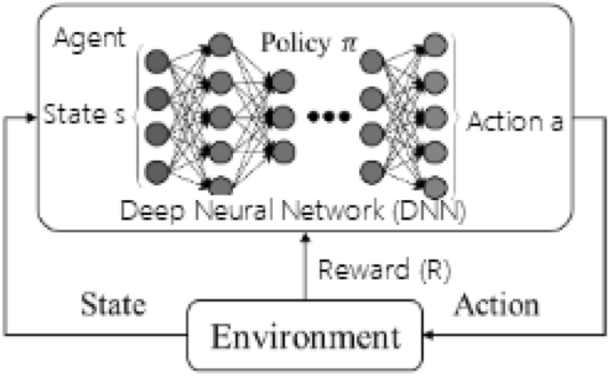 deep learning research papers for beginners figure 12