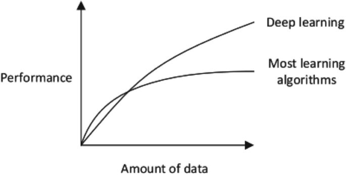 deep learning research papers for beginners figure 3