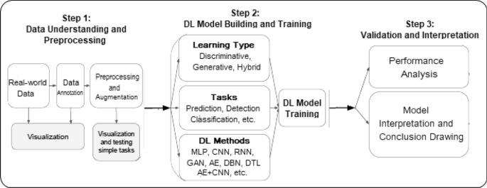 deep learning research papers for beginners figure 4