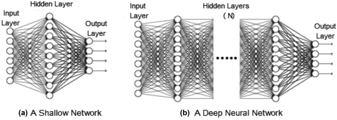deep learning research papers for beginners figure 5