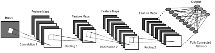 deep learning research papers for beginners figure 7