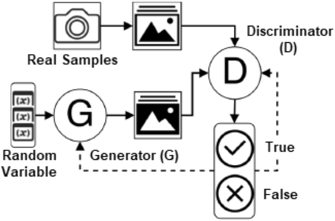 deep learning research papers for beginners figure 9