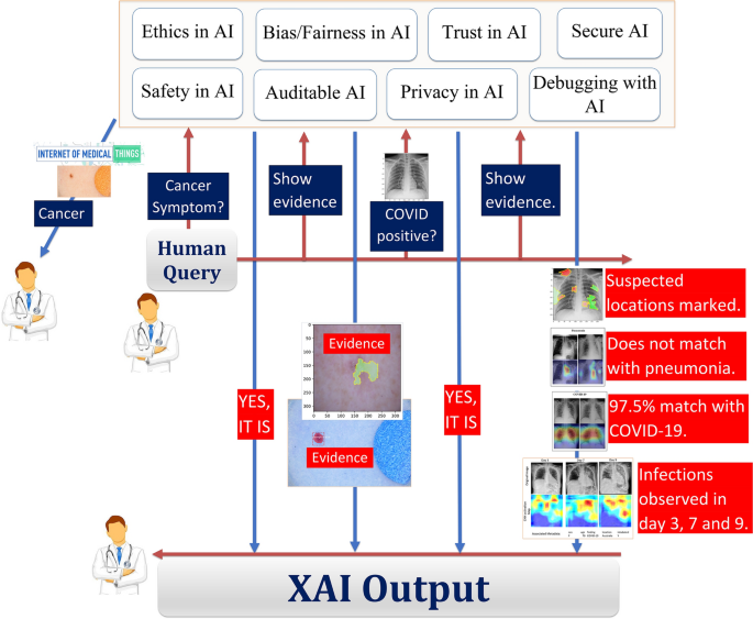 figure 17