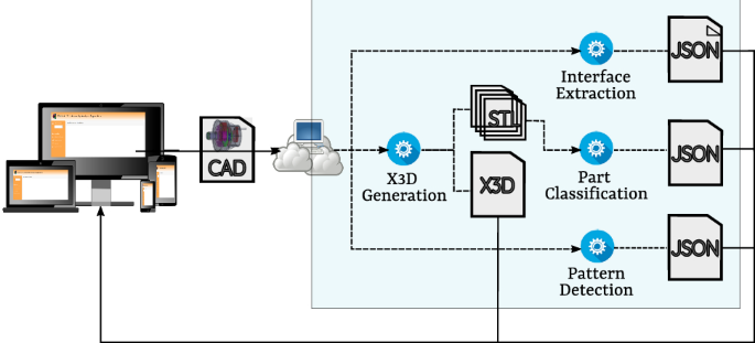 solidworks 2005 special character in text