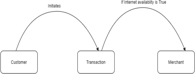 research paper on online payment figure 1