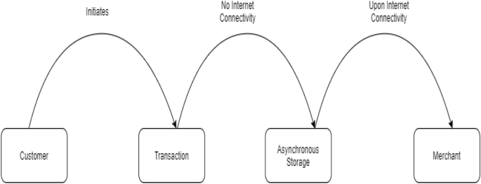 research paper on online payment figure 2