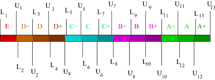 analysis of inflation in perceived marks in a grading algorithm springerlink