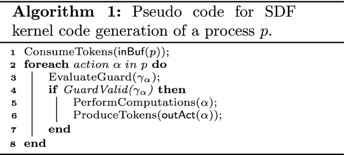 Synthesis Of Parallel Software From Heterogeneous Dataflow Models Springerlink