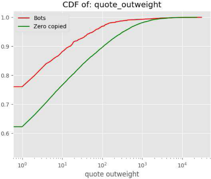 figure 28