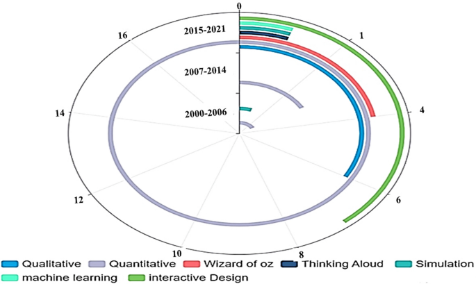 literature review of virtual assistant figure 5